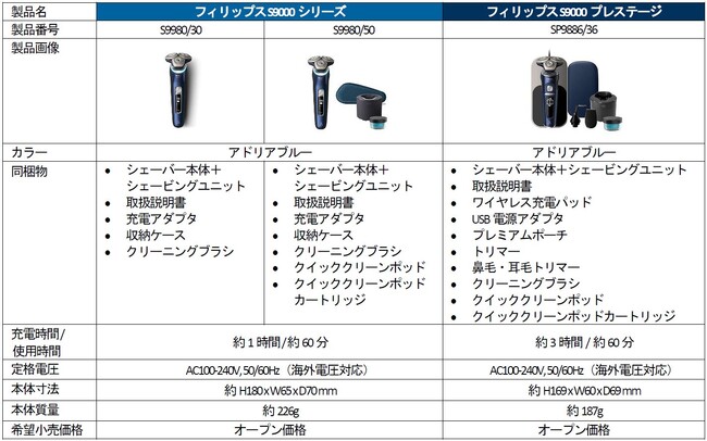 Philips Product Specifications