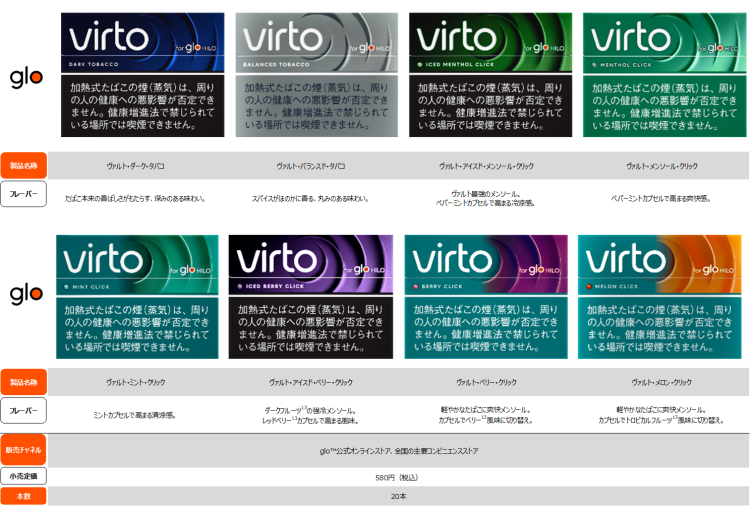 virto 表 （変更なし）