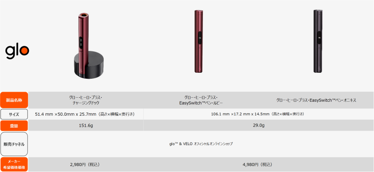 Hilo Plus アクセサリー表