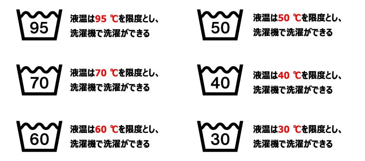 Point２：「洗い」の桶マーク内の数字が小さい＝洗濯時の水温の上限温度が低い。
