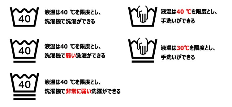 洗濯表示
