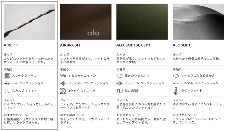 Characteristics of different ALO materials