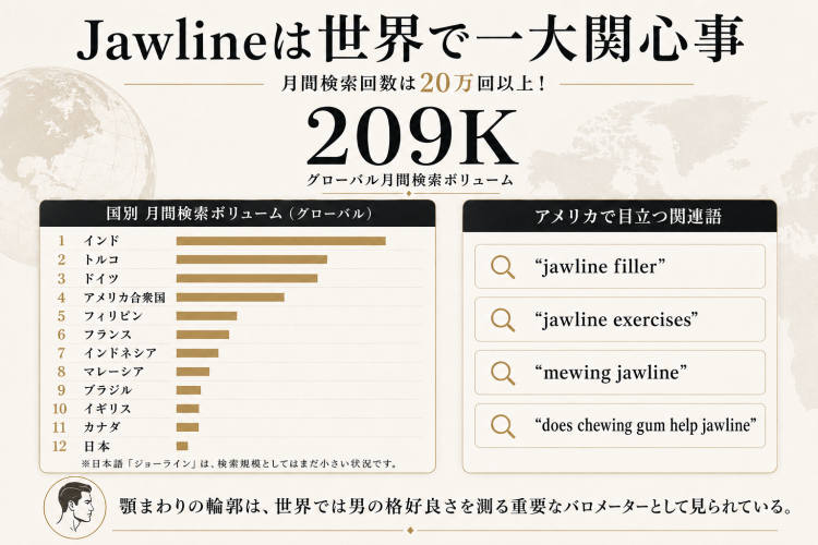 Interest based on search volume in each country for JoeLine